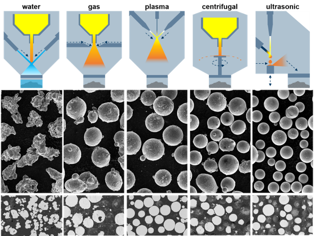 atomization